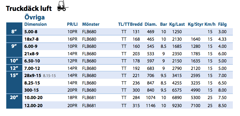 Truckdäck Ascenso FLB680 8.25-15